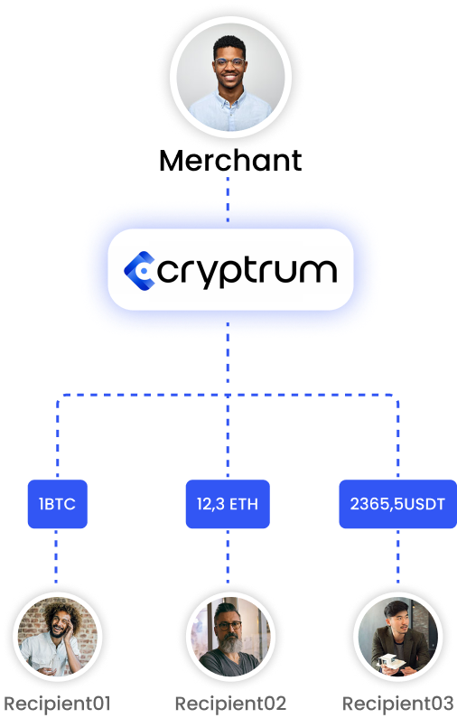 Bulk Transactions