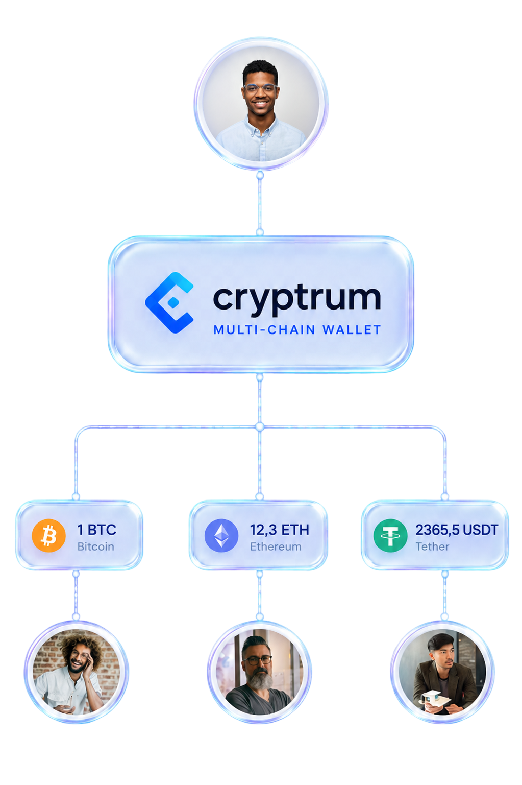 Multi-chain wallet transfers